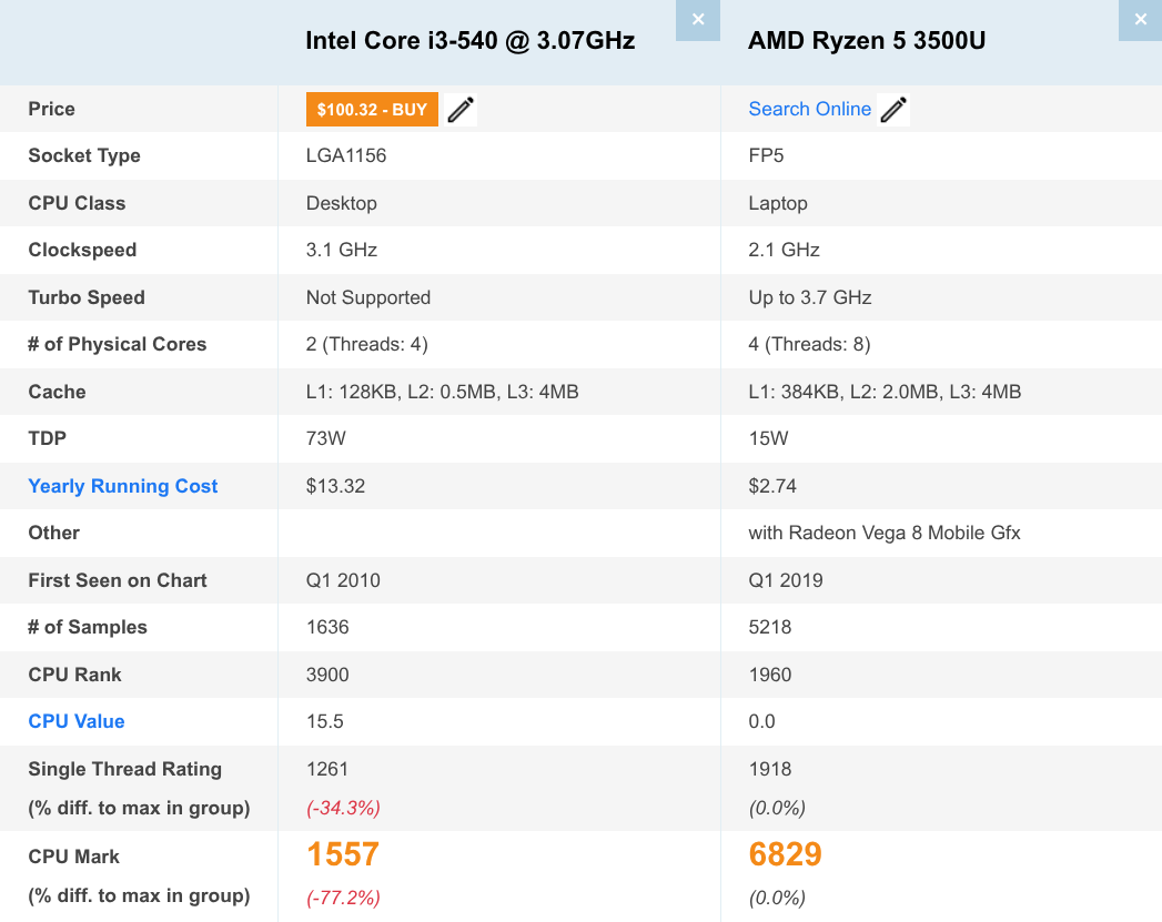 Intel i3-540 VS AMD Ryzen 5 3500U